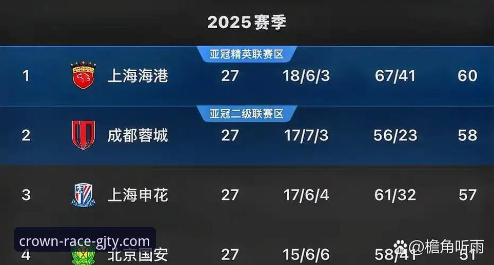 青岛海牛3-1爆冷海港复盘教程：在冠竞体育官网如何获取这场冷门战局的赛事数据？