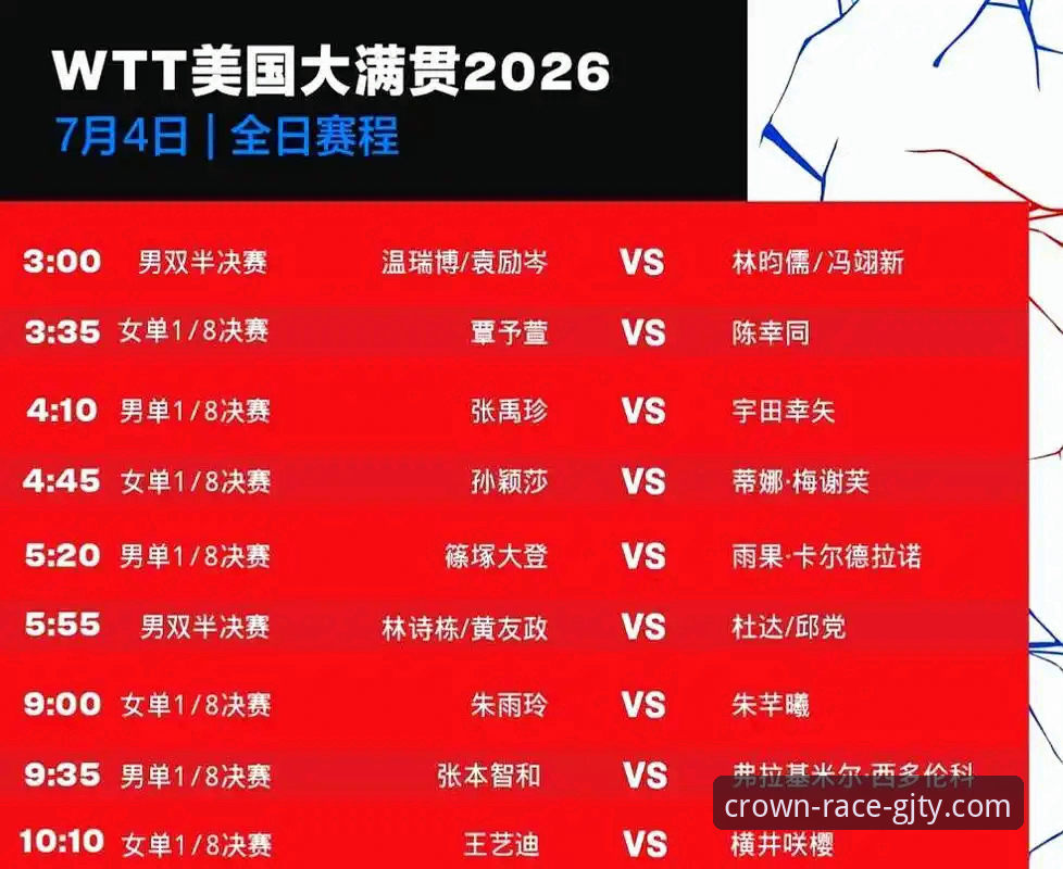 冠竞体育手机版 3个关键转折点:陈幸同世乒赛首秀如何用“正手风暴”横扫对手?
