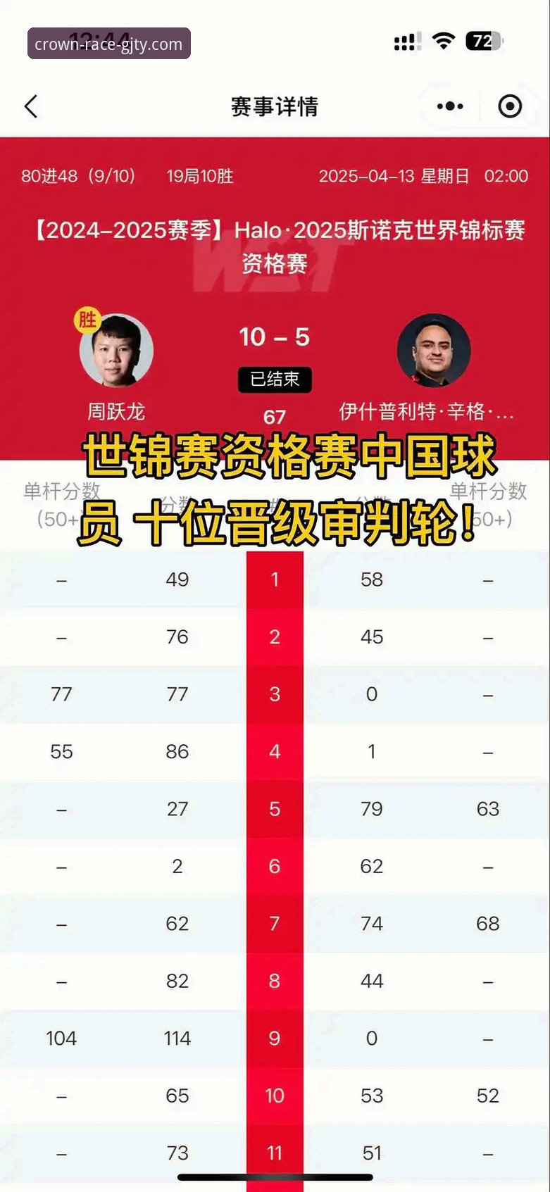 3个关键战术转变：中国男乒如何在世锦赛小组赛中力克英格兰